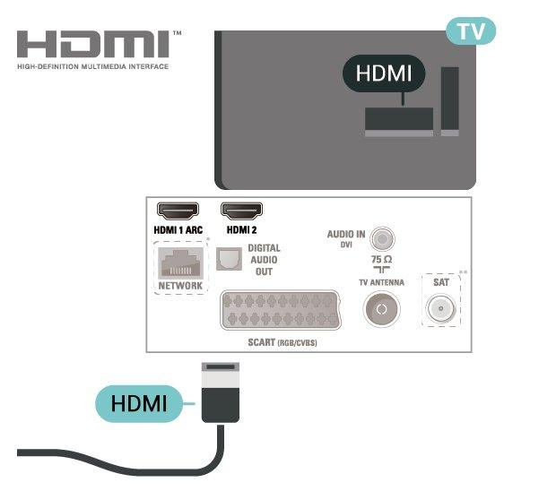 HDMI Parhaan mahdollisen signaalinsiirron saat käyttämällä enintään 5 metrin pituista High speed HDMI -kaapelia.