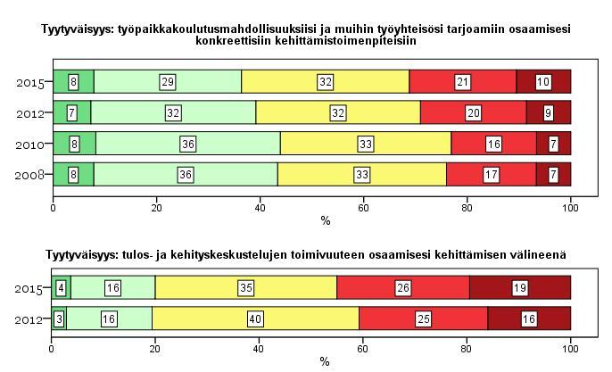 Työilmapiiri