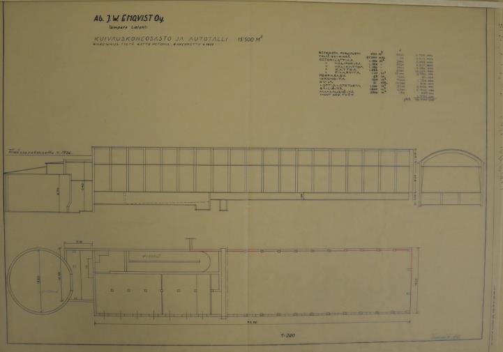 Oikealla muutospiirustus vuodelta 1936,