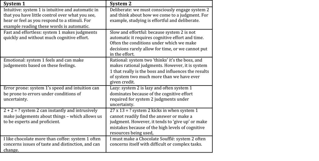 System 1 and 2 Thinking (Daniel