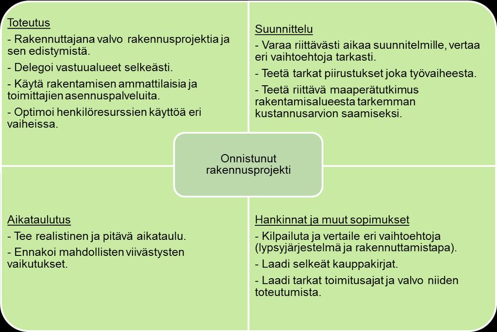 32(34) 4.2 Suositeltavat toimenpiteet rakennuttajalle Lypsykarjapihaton suunnittelussa ja rakentamisessa on otettava huomioon monia eri asioita.