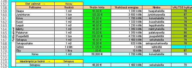 Ulkoinen painehäviö lasketaan tässä kolmelle erikokoiselle keruunputkityypille ( OD = 40 / 45 / 50 mm). H145 soluun voidaan valita keruun meno- ja paluulämpötilojen erotus Dt.