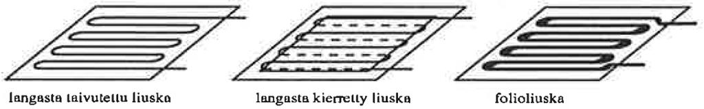 13 Kuva 1. Venymäliuskatyypit (Pennala 2000: 173). Kuva 2. Kyowan KFG folioliuska (Kyowa 2011: 6). Venymämittaus perustuu vastuksen resistanssin muutokseen.