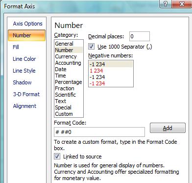 Excel 2010 Kaaviot 11 numeromuotoilut akselin viivan väri ja tyyli.