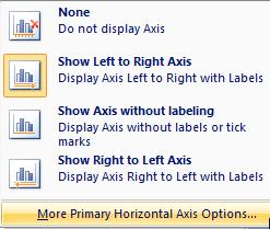Valitse More Primary Horizontal Axis Options (Lisää vaakasuuntaisen 1-akselin vaihtoehtoja)
