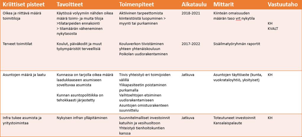 Tarkoituksenmukaiset toimitilat ja teknologia Investointeja, hankkeita, erilaisia tila- ja teknologiaratkaisuja tarkastellaan laajemmin ja pidemmällä aikavälillä ottaen huomioon ennusteet tulevasta