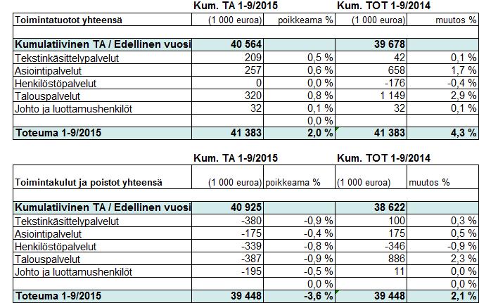 HUS-Servis 16.10.