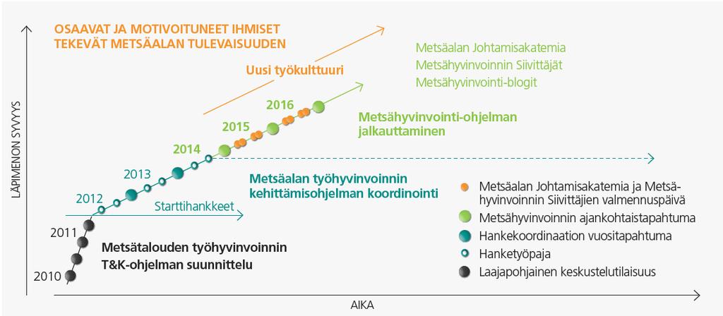 Ihmiset ja Metsä Menestyvä ja