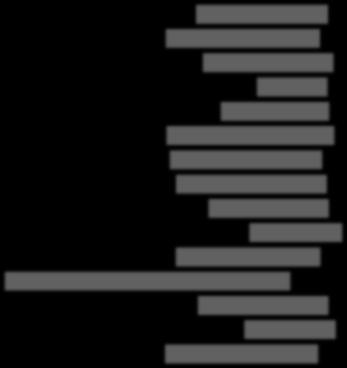 =,0 3 1 Ikäluokka 30-01, n=13, ka.=3, 0-01, n=1, ka.=3, - 01, n=3, ka.=3, 0 1 1 3 1 1 1 Sukupu oli Mies 01, n=, ka.=3, Nainen 01, n=, ka.=3, 1 0 1 3 1 3 1 Liikunta Aktiivinen 01, n=3, ka.