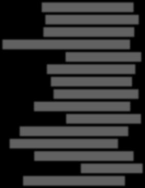 =3,1 1 3 3 0 Ikäluokka 30-01, n=13, ka.=3, 0-01, n=13, ka.=3, - 01, n=3, ka.=3, 3 3 3 3 1 Sukupu oli Mies 01, n=, ka.=3, Nainen 01, n=, ka.=3,1 3 3 3 1 Liikunta Aktiivinen 01, n=3, ka.