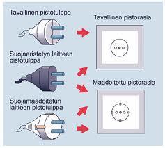 Suojaeristetty laite voi olla kiinteästi asennettu tai siirrettävä pistotulppaliitäntäinen laite