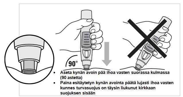 Voit valita kahdesta pistosmenetelmästä. Suositeltavaa on pistäminen ilman, että puristat ihoa (kuva 5a).