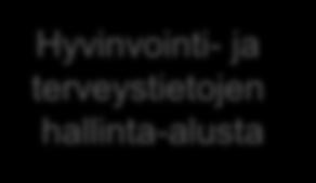 hallinta-alusta Palveluhakemisto,