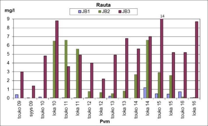 43 Kuva 15.