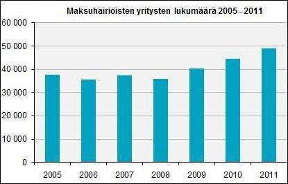 11 Yritys voi joutua konkurssiin, jos yrityssaneeraus epäonnistuu tai siihen ei edes haeta tai hyväksytä. Konkurssissa yrityksen varat jaetaan oikeudenmukaisesti ja tasapuolisesti velkojien kesken.
