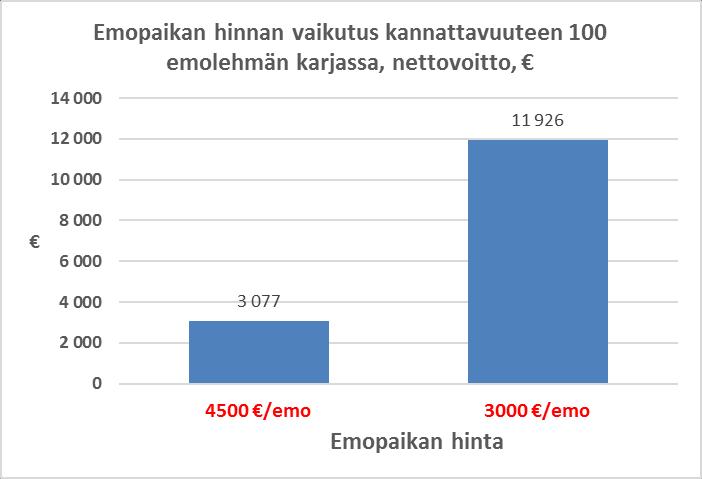 6. Emopaikan hinta + 8849