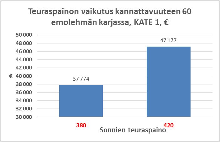 Teuraspaino + 9403 Teuraspaino vaikuttaa