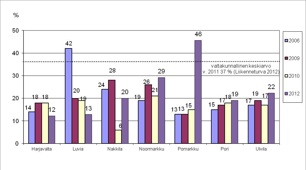 22 erillisenä tarkkailupisteenä.