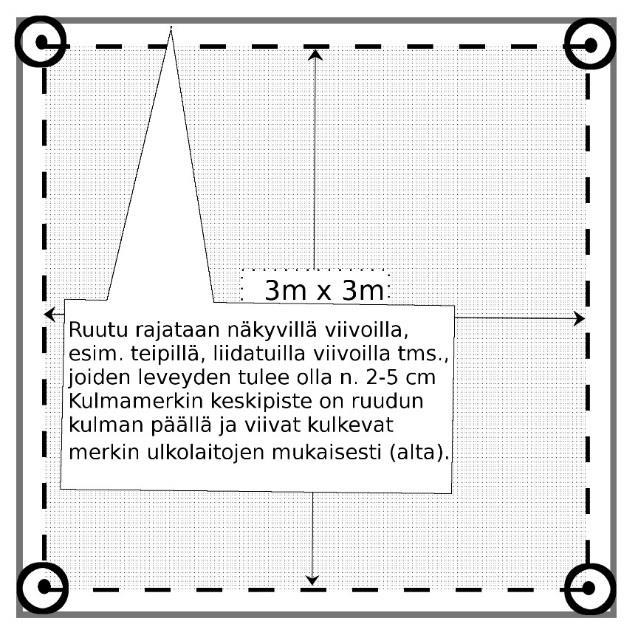 Liikkeiden suunnittelun mallit: (Kuvat eivät ole