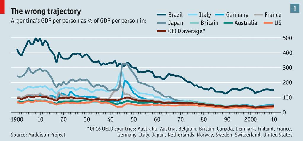 Argentiinan BKT per