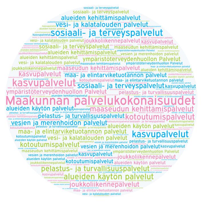 Maakunnan järjestämät palvelut Lähtökohta: Asiakkaille tarjotaan selkeät palvelut, jotka eivät pysähdy kuntien, maakuntien tai valtion organisaatioiden rajalle sosiaali- ja terveyspalvelut alueiden