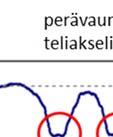 kuvien alareunasta.