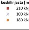 toisen pään rengas olisi niin lähellä antureita, että siitä aiheutuisi vastetta.