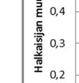 päänn renkaan keskilinja on kulkenut kohdasta x=250 mm + 1800 mm= 2050 mm, jolloin myös osa sen kuormasta välittyyy poikki- tuksesta.