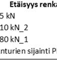 Tällöin mitatun pystysuuntaisen siirtymän arvo on itse asiassaa useam- man renkaan kuormituksen yhteisvaikutusta.