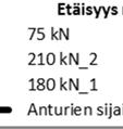 32 Kuva 4.8 Rummun halkaisijan muutos pysty- ja vaakasuunna assa. Kullekinn akselil- Antu- le on oma symbolinsa.