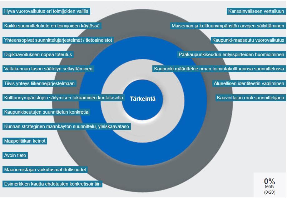 Tärkeintä panostaa