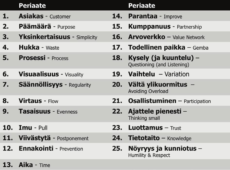 Palvelu- tai tuotantoprosessien katsominen näiden lainalaisuuksien läpi auttaa ymmärtämään paremmin nykytilannetta ja tekemään järkevämpiä päätöksiä parannustoiminnassa.