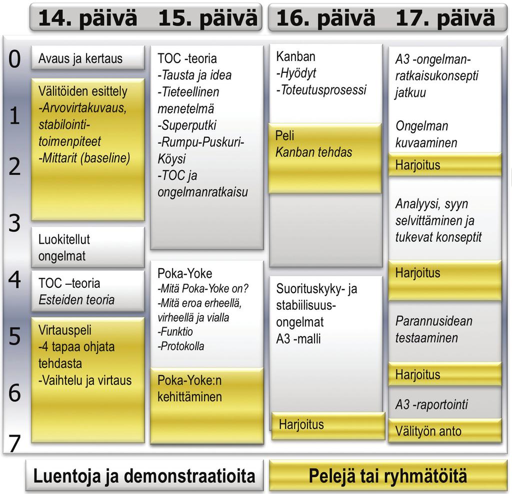 Tarvitaan paljon laajempaa koulutusta, osaamista ja sen soveltamista käytäntöön puhutaessa ja toteutettaessa parannusta.