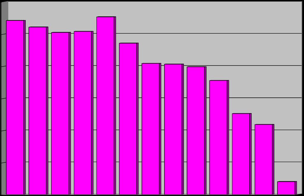 Määrä Tutkimusmäärät ÄS:n radiologian vastuuyksikössä 24-216 15 12 5 13 561 13 47 12 632 12 713 13 839 11 798 1 1 221 1 168 9 964 7 5 5 2 5 Sis. 8 894 Mg-tutk.