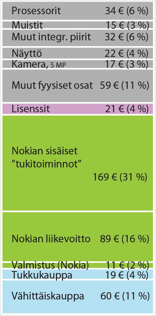 perusteella Pajarinen, Rouvinen, Ylä-Anttila: Missä arvo syntyy?