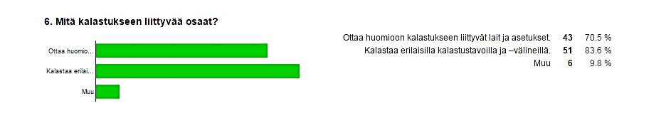 8 Kalastukseen liittyvä osaaminen nousi esiin kyselyn vastauksissa. Noin 84 % kyselyyn vastanneista osasi kalastaa erilaisilla kalastustavoilla ja välineillä.