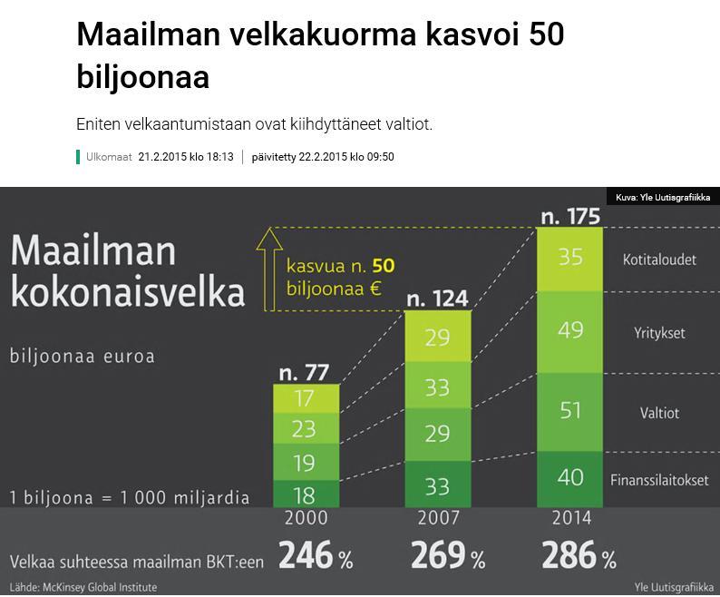 Velka rahoitusinstrumenttina onko meillä liikaa