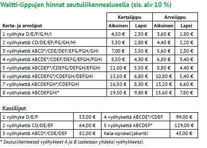 Raportti 4 (8) Seutuliput Seutuliput ovat henkilökohtaisia ja voimassa 30 päivää. Kuntakohtaisen asiakashinnan määrittelee kunta itse.