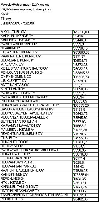 Raportti 7 (8) n ELY-keskuksen osto- ja PSA-sopimuksista liikennöitsijöille maksamat korvaukset olivat vuonna 2016 liikennöitsijöittäin: Yhteensä 2.884.