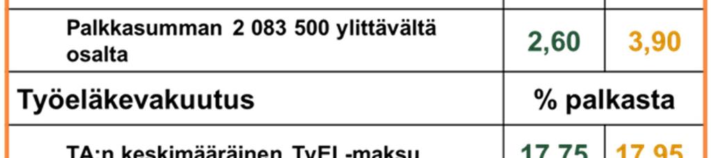 Sairausvakuutusmaksun sairaanhoitomaksu vuonna 2018 on 0 % (siis sama kuin vuonna 2017).