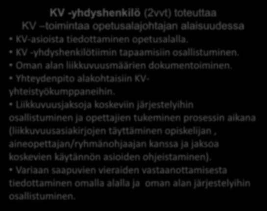 TOIMINNAN JÄRJESTÄMISEN PERIAATTEET JOHTORYHMÄ PÄÄTTÄÄ OPPILAITOKSEN KV -toimintasuunnitelmasta KV TIIMI Tukee päätöksentekoa, sopii käytännön järjestelyistä, valmistelee hakemuksia, kehittää