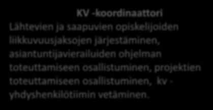 projektien toteuttamiseen osallistuminen, kv - yhdyshenkilötiimin vetäminen. KV -yhdyshenkilö (2vvt) toteuttaa KV toimintaa opetusalajohtajan alaisuudessa KV-asioista tiedottaminen opetusalalla.