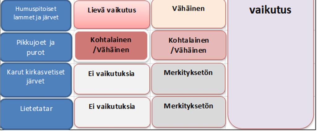 Hanganojan lähivaluma-alueille. Johdettava vesi pumpataan vedenottamoilta. Hämyojan alkuosan vesi on valtaosin peräisin Hanganvaaran lähteestä.