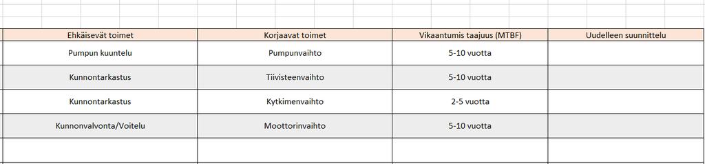käytettävä