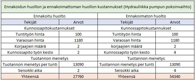 huollon ja