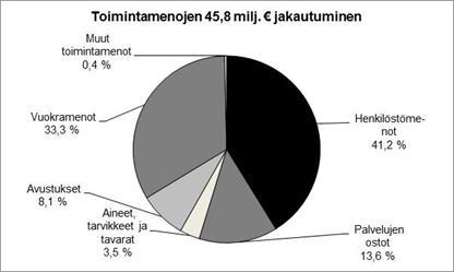 kirjastokäynnit 1 191 348 1 278 722 1 320 000 1 253 000 1 320 000 Verkkoasiointitapahtumat (kirjaston ulkopuolella tapahtunut asiointi) 510 227 554 013 595 000 525 000 525 000 Kirjaston aukiolotunnit