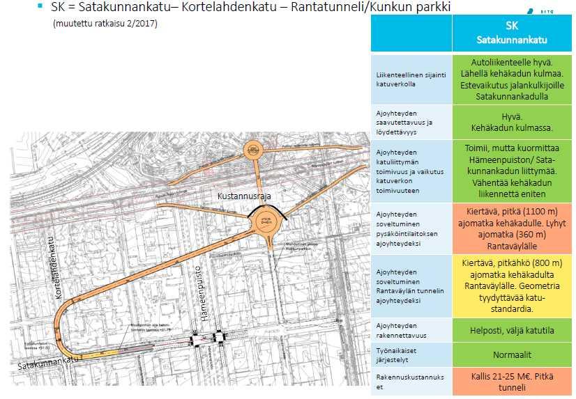 Katuverkkoyhteyden