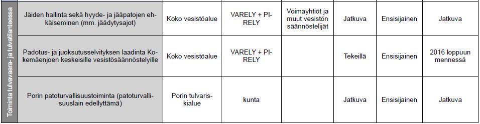 Toimenpiteiden sanalliset kuvaukset ja