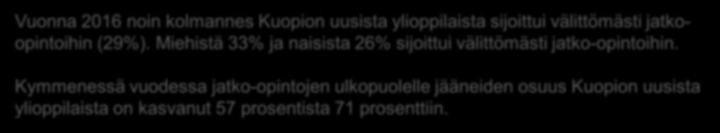 Ei jatkanut heti tutkintotavoitteista opiskelua 71,0 % 29,0 % Jatko-opintoihin päässeet yhteensä Ei jatkanut heti tutkintotavoitteista opiskelua Vuonna 2016 noin kolmannes Kuopion uusista