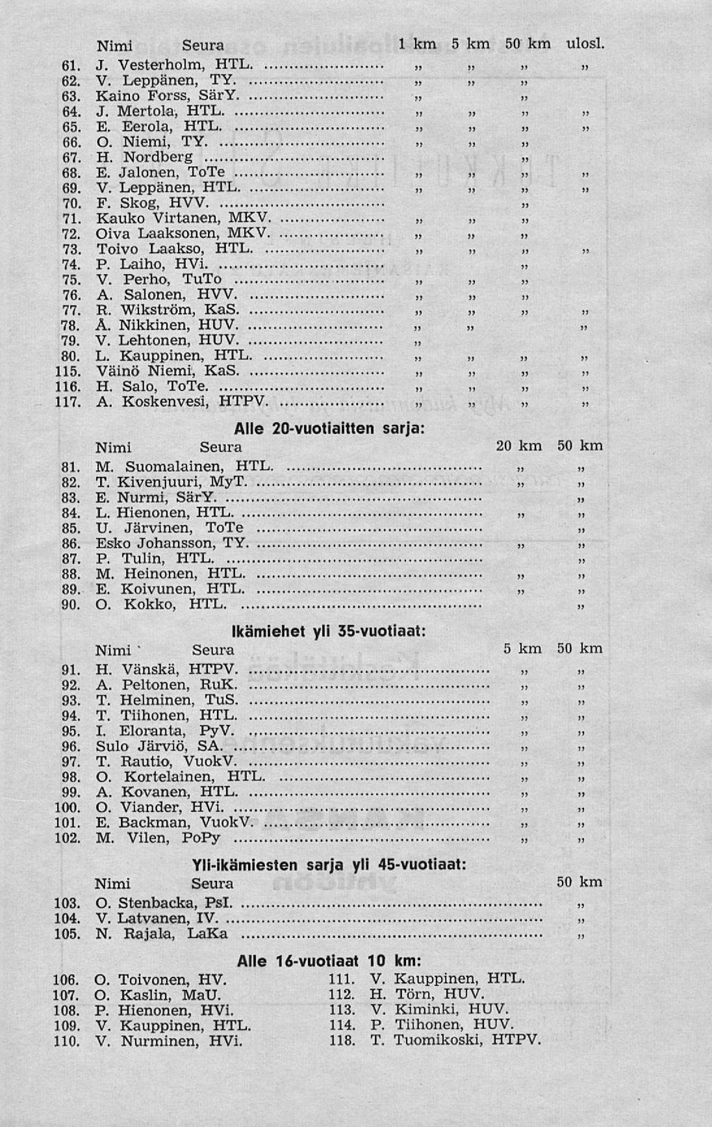 )> Nimi Seura 1 km 5 km 50 km ulosl 61. J. Vesterholm, HTL, 62. V. Leppänen, TY» 63. Kaino Forss, SärY 64. J. Mertola, HTL»> 65. E. Eerola, HTL 66. O. Niemi, TY 67. H. Nordberg 68. E. Jalonen, ToTe 69.